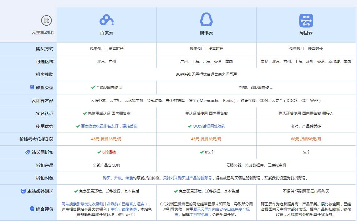 泸西云主机代理对比.jpg